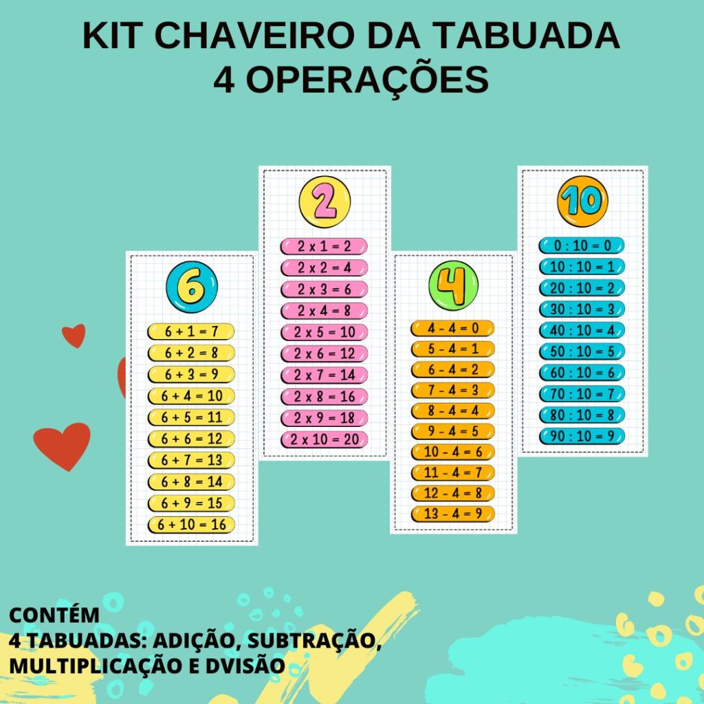 CHAVEIRO DA TABUADA DAS 4 OPERAÇÕES – Professor Gamificado – Atividades ...