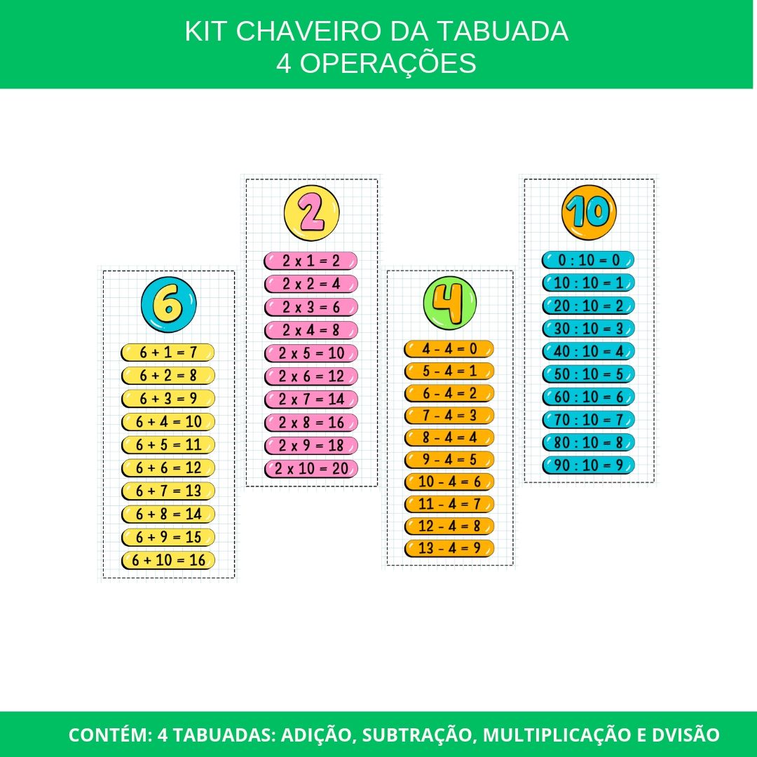 CHAVEIRO DA TABUADA DAS 4 OPERAÇÕES