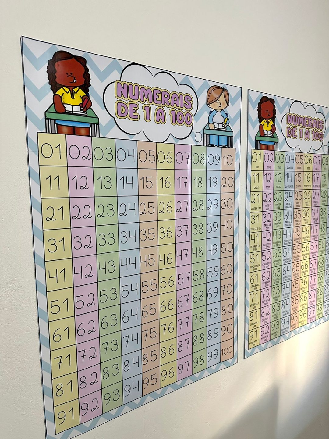 PAINEL DOS NUMERAIS  - 1 A 100