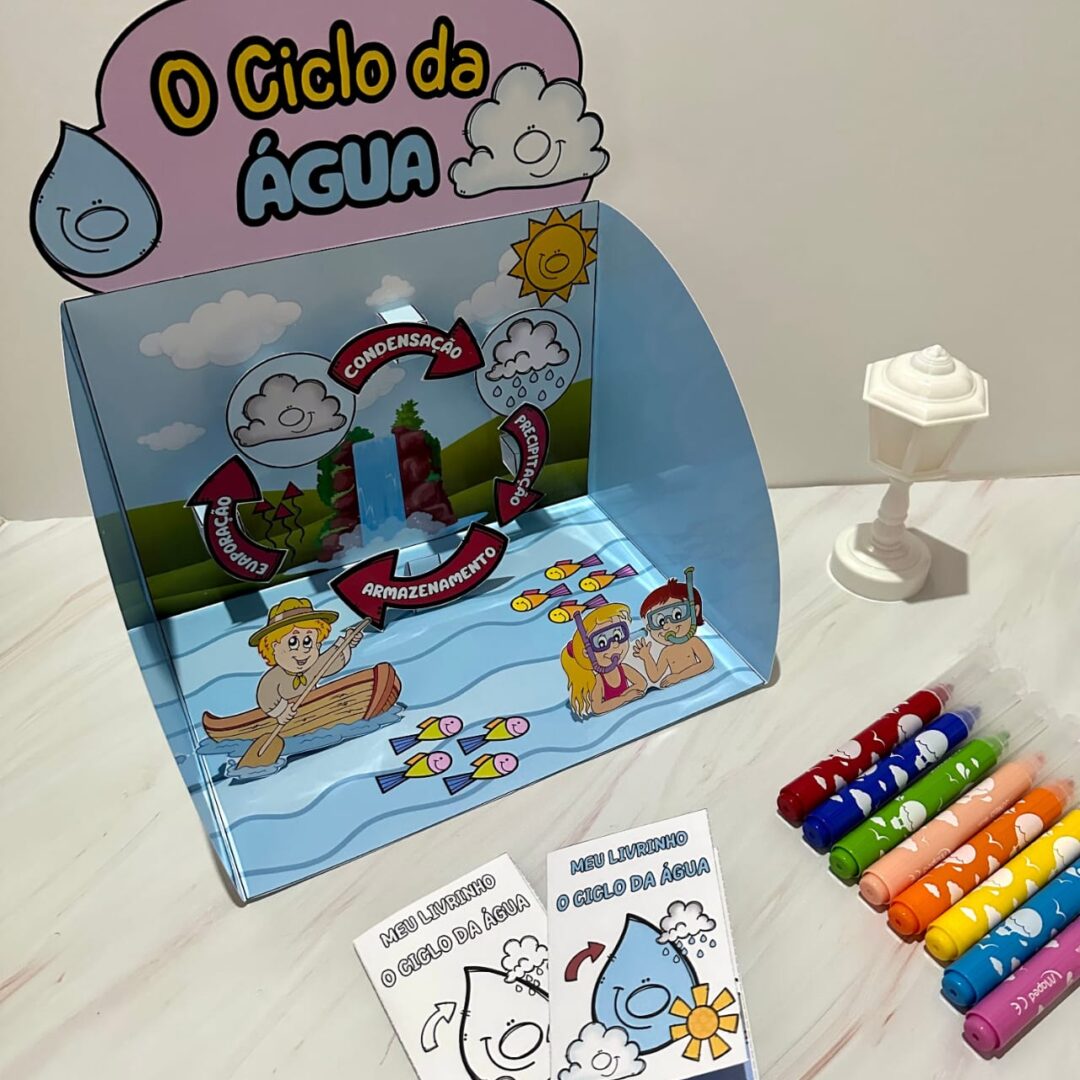 CICLO DA ÁGUA