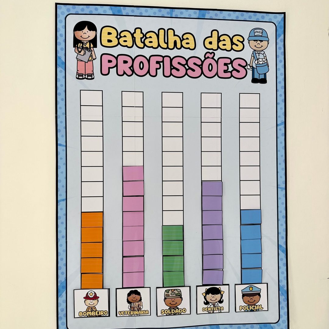 BATALHA DAS PROFISSÕES: DIA DO TRABALHO - DIA DO TRABALHADOR