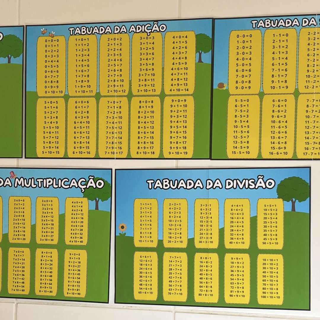 CANTINHO DOS FATOS MATEMÁTICOS