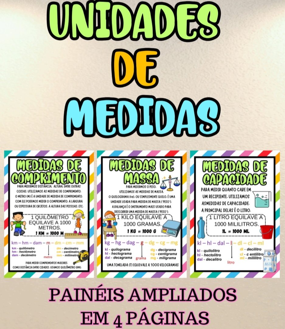 PAINEL UNIDADES DE MEDIDAS