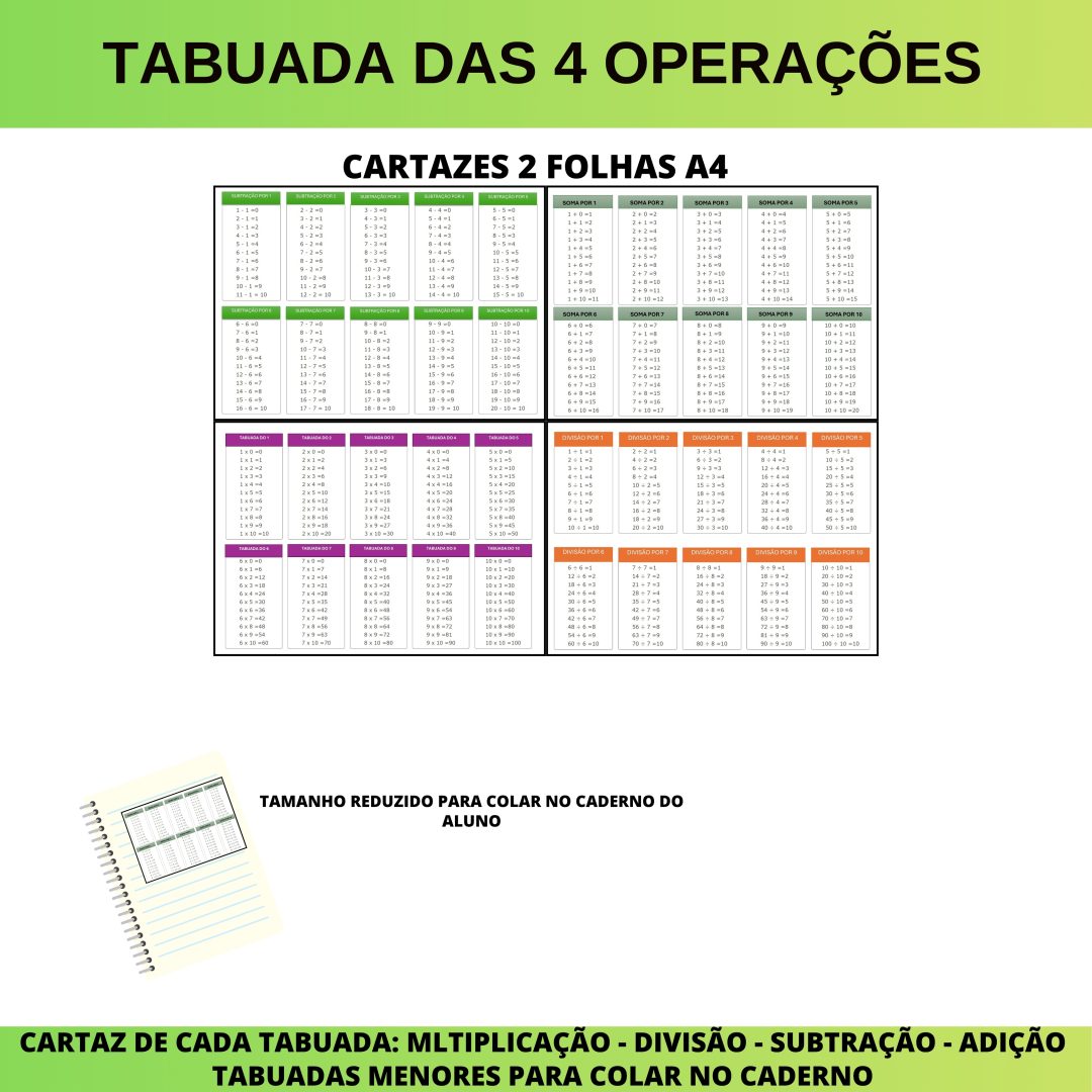 PAINEL / CARTAZES: TABUADA DAS 4 OPERAÇÕES