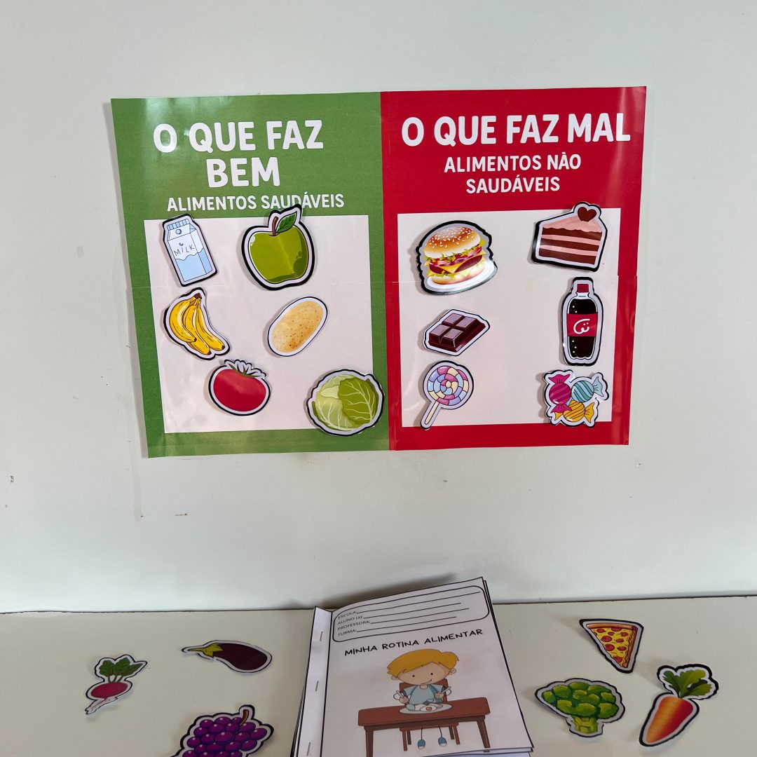 ALIMENTAÇÃO SAUDÁVEL: PAINEL+ ATIVIDADE