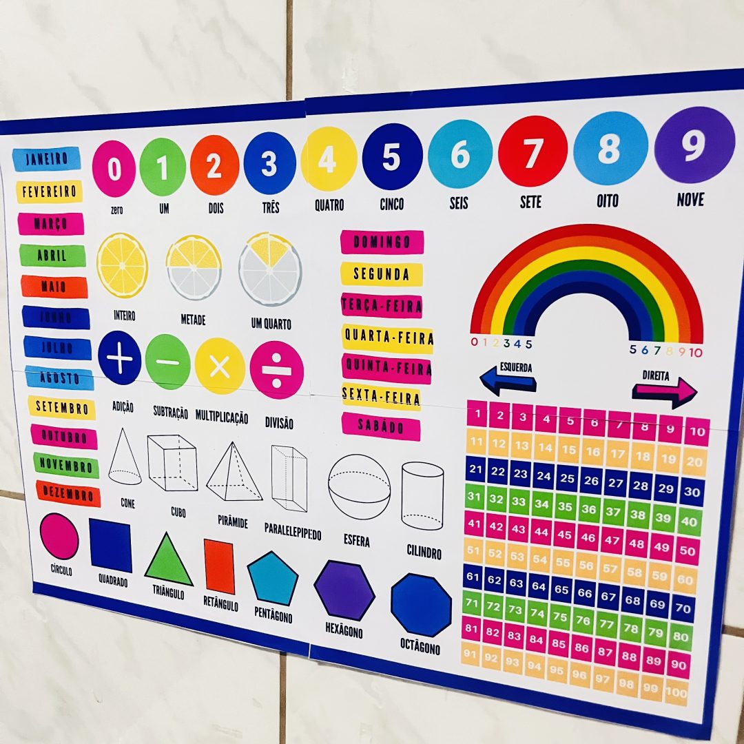 PAINEL DE PAREDE DE MATEMÁTICA