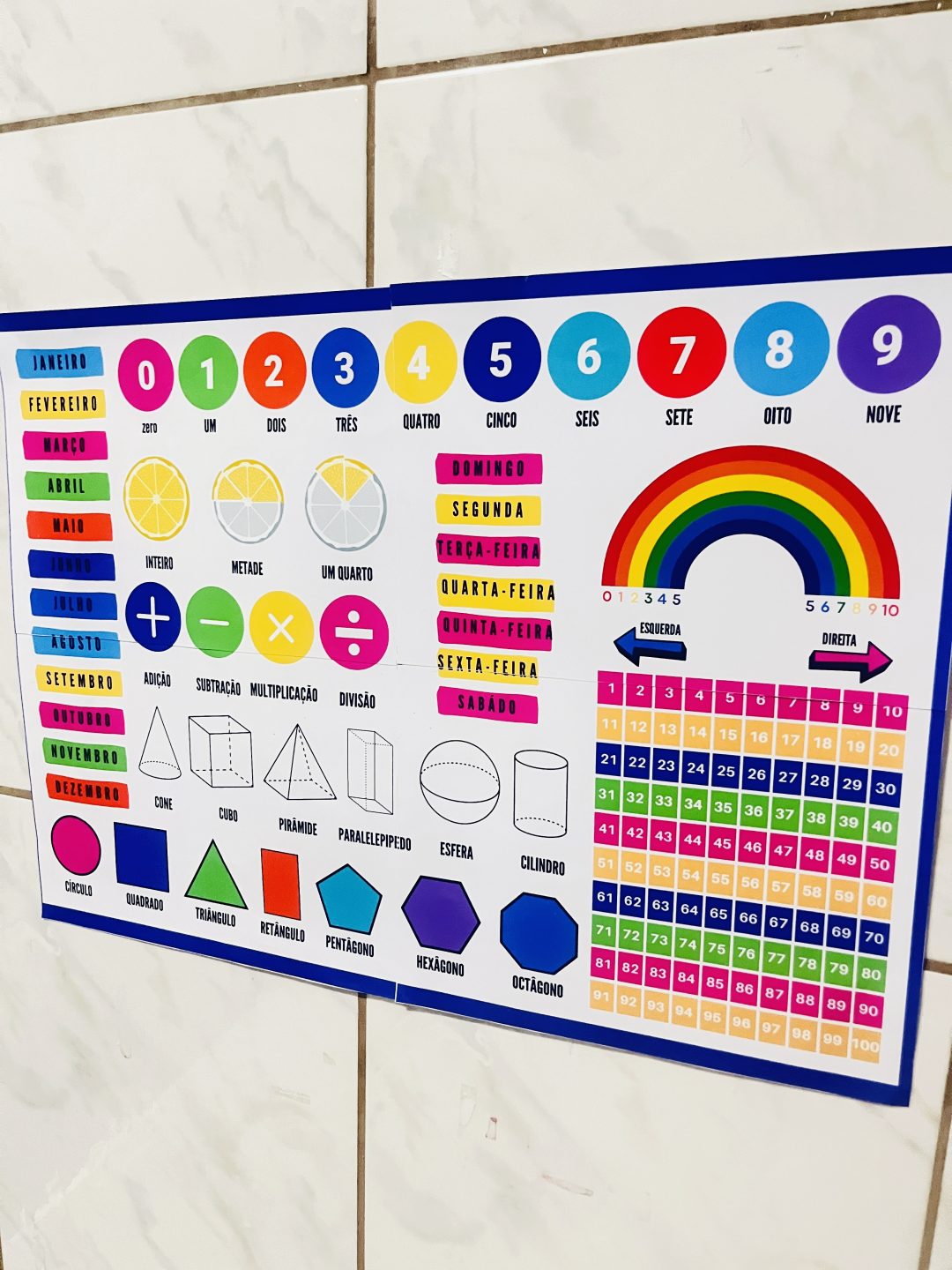 PAINEL DE PAREDE DE MATEMÁTICA